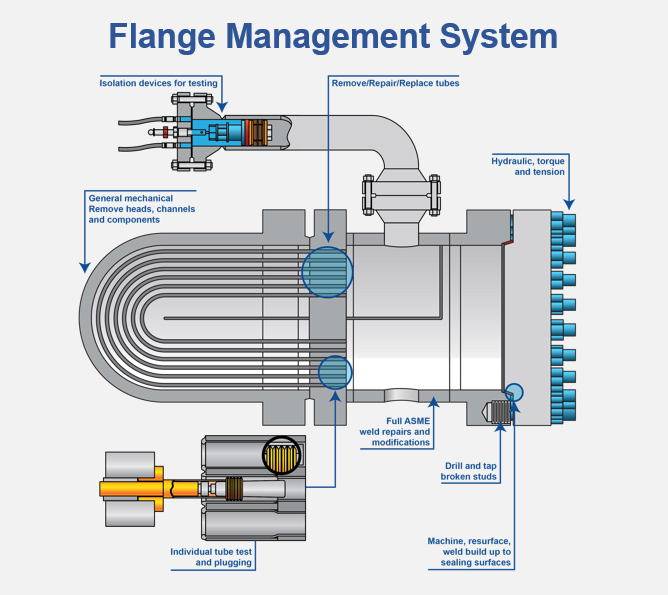 Flange_management_system_lightgrey2